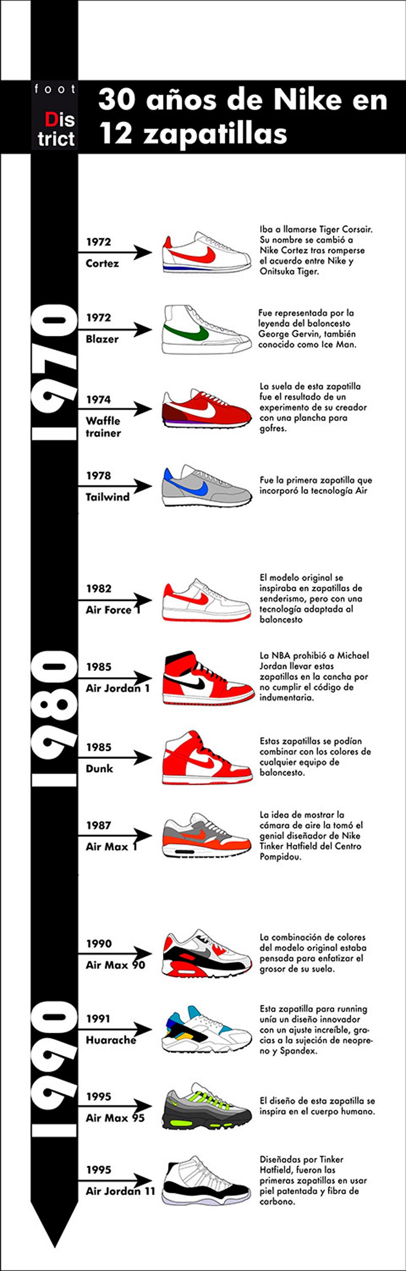 La historia de Nike, adidas New Balance en Desempacados