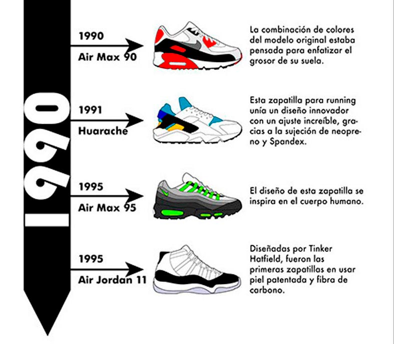 todos los modelos de adidas de la historia