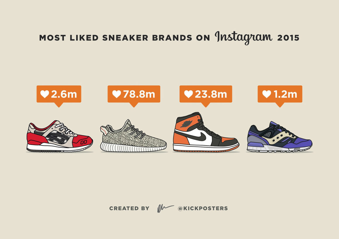 Acurrucarse marcador Seguro Las marcas de sneakers que rompieron el Instagram en 2015 | Desempacados