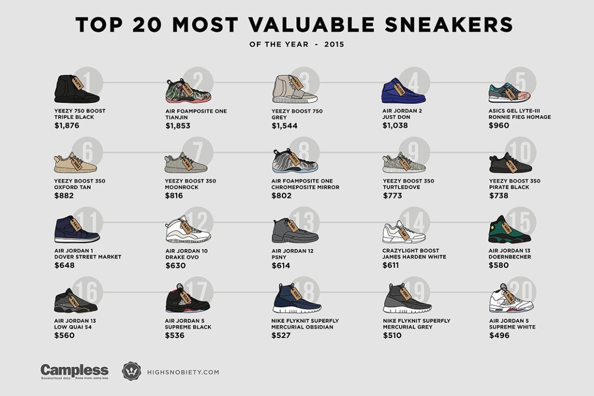 most-expensive-sneakers-of-2015-1160x773
