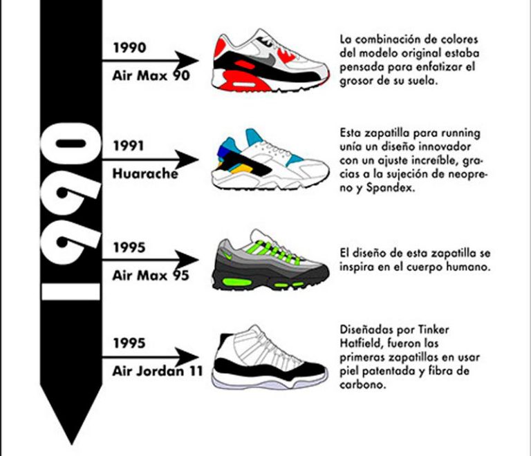historianikesneakersinfografiadesempacados01 Desempacados historianikesneakersinfografiadesempacados01 Desempacados