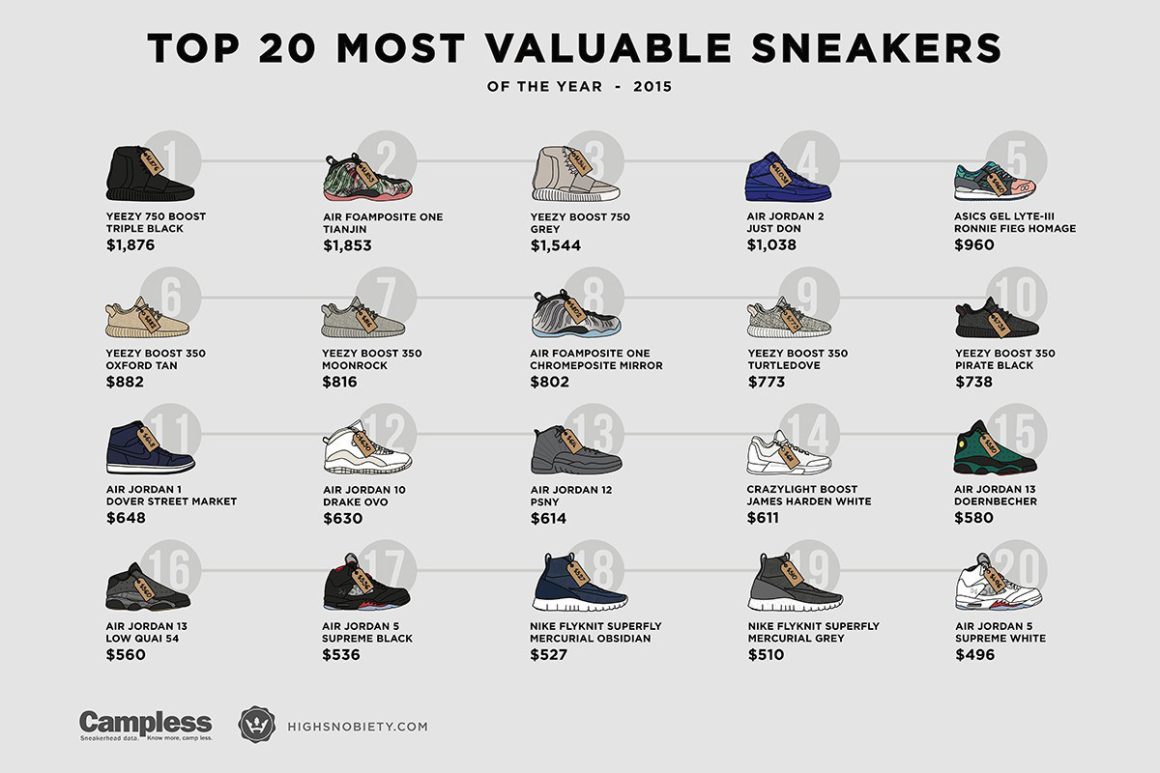 most-expensive-sneakers-of-2015-desempacados-01