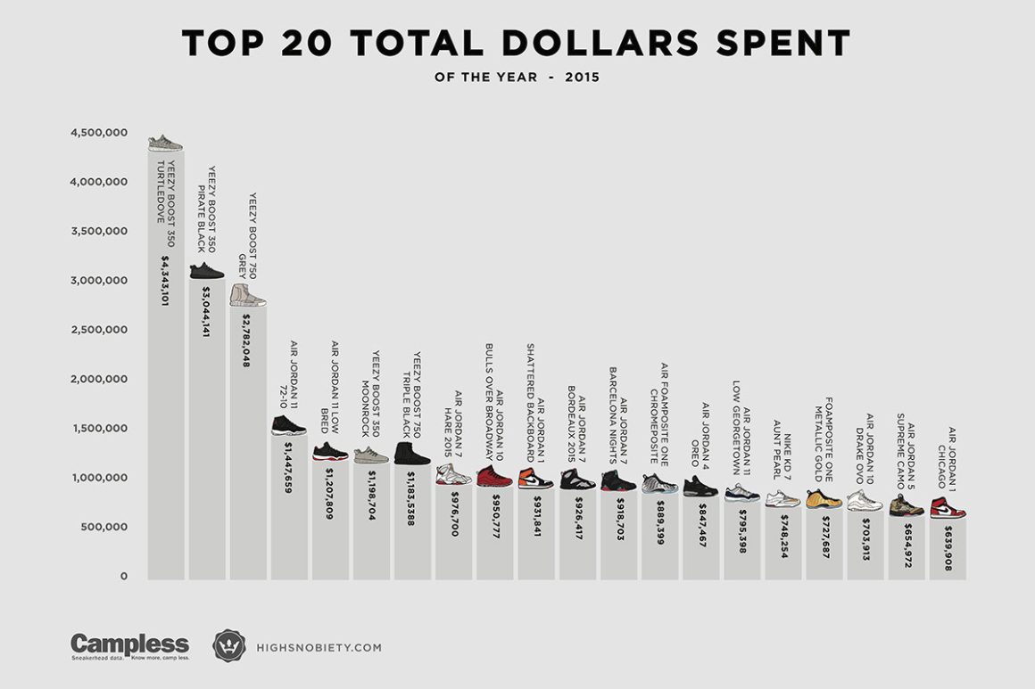 most-expensive-sneakers-of-2015-desempacados-02